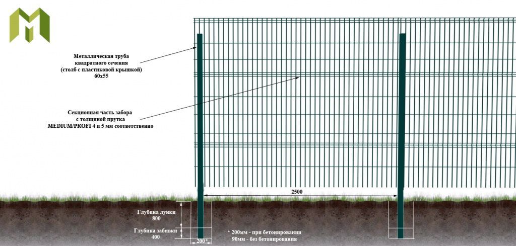 Схема монтажа забора